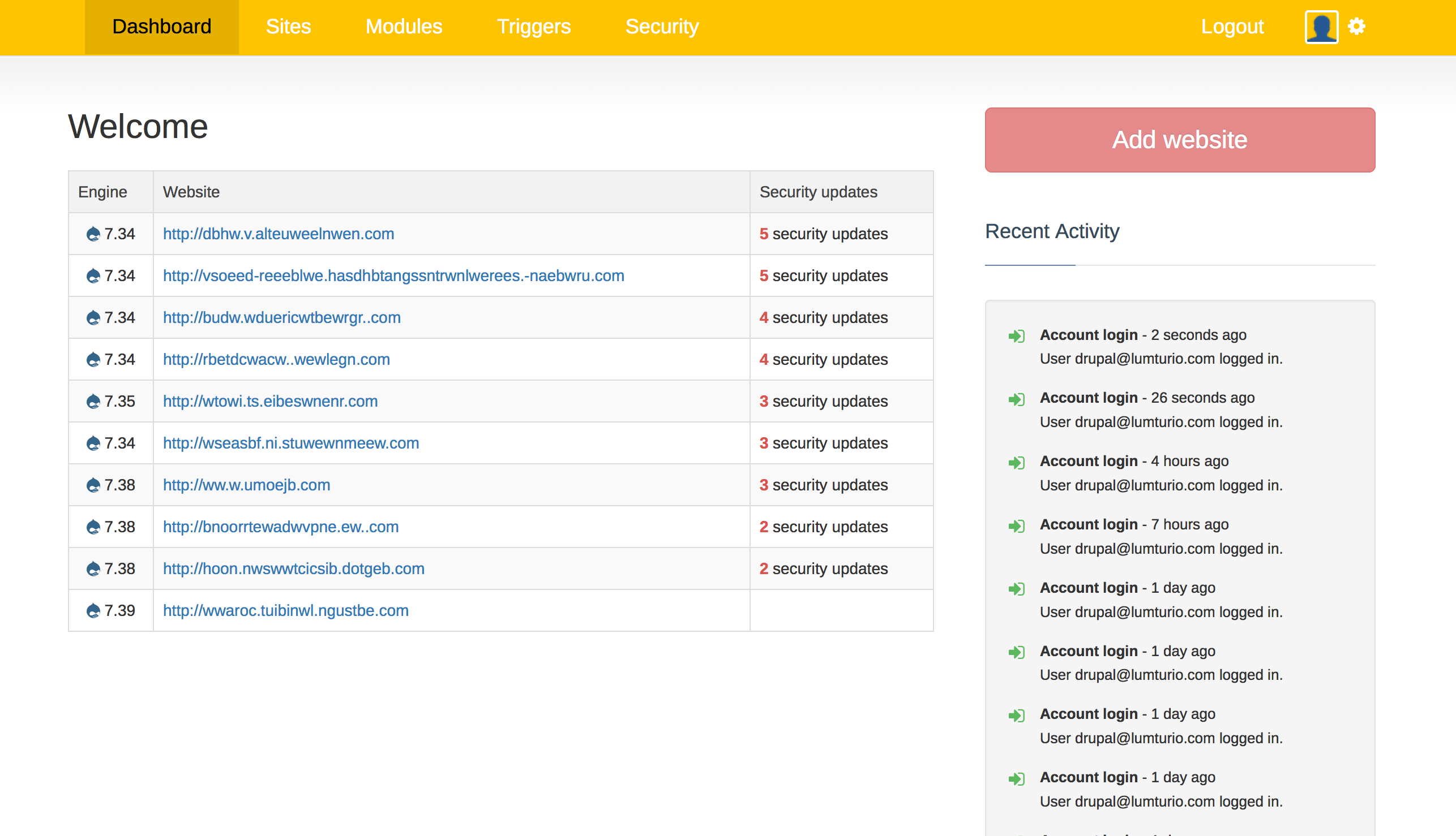 Lumturio Drupal dashboard