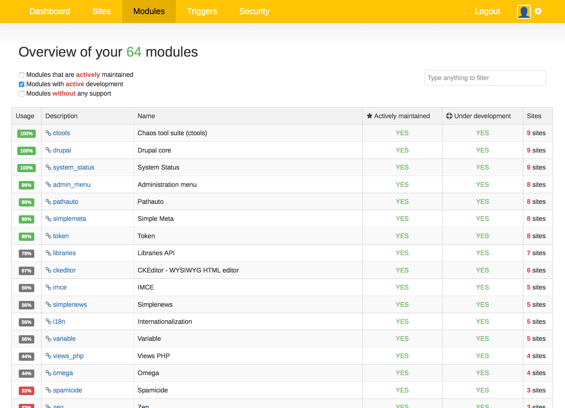 Lumturio Drupal Module Usage Overview